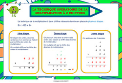 La technique opératoire de la multiplication à 2 chiffres - Affiche de classe : 3eme, 4ème Harmos - PDF à imprimer