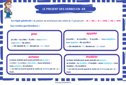 Le présent des verbes en - er - Affiche de classe : 5ème, 6ème, 7ème Harmos - PDF à imprimer