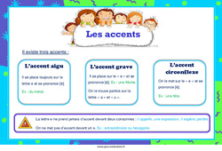 Les accents - Affiche pour la classe : 5ème, 6ème, 7ème Harmos - PDF à imprimer