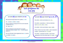 Les graphies du son [k] - Affiche de classe : 5ème Harmos - PDF à imprimer