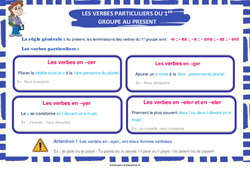 Affichage pour la classe Verbes particuliers du 1er groupe au présent - Affiche de classe : 4ème Harmos - PDF à imprimer