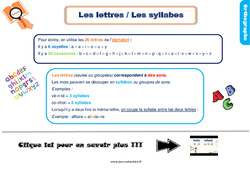 Les lettres, les syllabes - Cours, Leçon, trace écrite : 4ème Harmos - PDF gratuit à imprimer