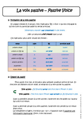 Voix passive - Passive Voice - Cours : 11ème Harmos - PDF à imprimer