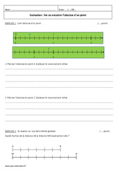 Lire ou encadrer l'abscisse d'un point - Examen Contrôle : 8ème Harmos - PDF à imprimer