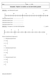 Abscisse d'un point - Lire ou encadrer - Examen Evaluation : 8ème Harmos - PDF à imprimer