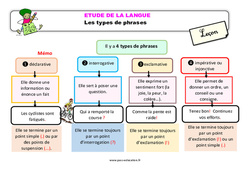 Les types de phrases - Étude de la langue - Cours, Leçon : 5ème Harmos - PDF gratuit à imprimer