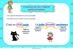 L’expansion du nom - Fiches l’adjectif qualificatif épithète - Affiche : 5ème, 6ème, 7ème Harmos - PDF à imprimer