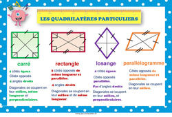 Les quadrilatères particuliers -  - Affiche : 4ème, 5ème, 6ème, 7ème Harmos - PDF à imprimer