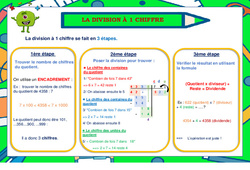 La division à un chiffre - Affiche : 4ème, 5ème, 6ème, 7ème Harmos - PDF à imprimer