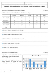 Tableaux et graphiques - Examen Contrôle : 8ème Harmos - PDF à imprimer