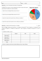 Lire et interpréter, organiser des données dans un tableau - Examen Evaluation : 8ème Harmos - PDF à imprimer