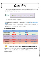 Questions - Cours : 11ème Harmos - PDF à imprimer