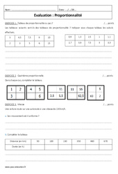 Proportionnalité - Examen Contrôle  : 9eme Harmos - PDF à imprimer