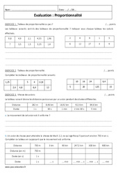 Tableau de proportionnalité - Examen Evaluation : 9eme Harmos - PDF à imprimer