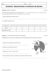 Représentation et traitement de données - Examen Contrôle : 9eme Harmos - PDF à imprimer