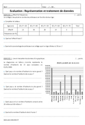 Effectif, fréquences, graphique, tableau - Examen Evaluation : 9eme Harmos - PDF à imprimer