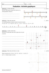 Graphiques - Examen Evaluation  : 9eme Harmos - PDF à imprimer