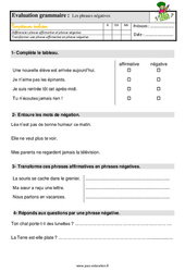 Les phrases négatives - Étude de la langue - Examen Evaluation avec la correction : 4ème Harmos - PDF à imprimer