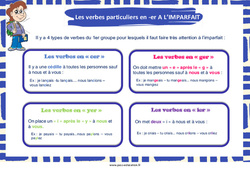 Les verbes particuliers en - er à l'imparfait - Affiche : 3eme, 4ème, 5ème, 6ème, 7ème Harmos - PDF à imprimer