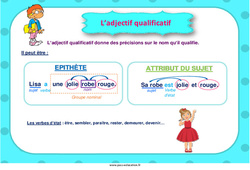 Adjectif épithète ou attribut du sujet - affiche : 5ème, 6ème, 7ème Harmos - PDF à imprimer