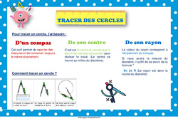 Tracer des cercles - Affiche : 3eme, 4ème, 5ème, 6ème, 7ème Harmos - PDF à imprimer