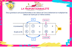 La proportionnalité - Affiche : 3eme, 4ème, 5ème, 6ème, 7ème Harmos - PDF à imprimer