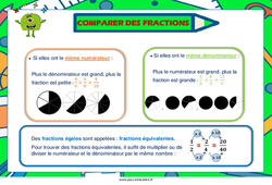 Affichage pour la classe Comparer des fractions - Affiche : 5ème, 6ème, 7ème Harmos - PDF à imprimer