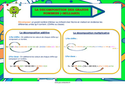 Décomposition des grands nombres - Affiche : 3eme, 4ème, 5ème, 6ème, 7ème Harmos - PDF à imprimer