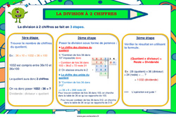 La division à 2 chiffres - Affiche : 3eme, 4ème, 5ème, 6ème, 7ème Harmos - PDF à imprimer