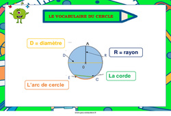 Le vocabulaire du cercle - Affiche : 3eme, 4ème, 5ème, 6ème, 7ème Harmos - PDF à imprimer