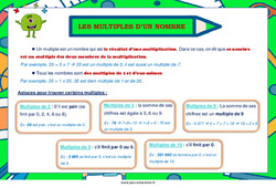 Les multiples d'un nombre - Affiche : 3eme, 4ème, 5ème, 6ème, 7ème Harmos - PDF à imprimer