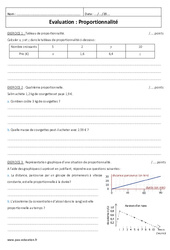 Proportionnalité - Examen Contrôle  : 10ème Harmos - PDF à imprimer