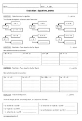 Equations - Ordres - Examen Contrôle : 10ème Harmos - PDF à imprimer