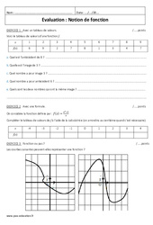 Notion de fonction - Examen Contrôle : 11ème Harmos - PDF à imprimer