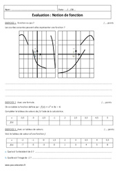 Notion de fonction - Examen Evaluation  : 11ème Harmos - PDF à imprimer