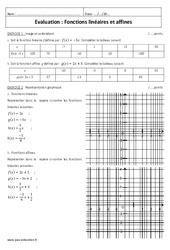 Fonctions linéaires et affines - Examen Contrôle : 11ème Harmos - PDF à imprimer