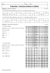 Fonctions affines et linéaires - Examen Evaluation : 11ème Harmos - PDF à imprimer