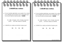 Infinitif des verbes - Cours, Leçon : 4ème Harmos - PDF gratuit à imprimer