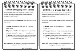 Infinitif - Groupe des verbes - Cours, Leçon : 6ème Harmos - PDF gratuit à imprimer