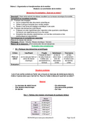 Quel est ce métal ? - Démarche d’investigation avec les corrigés : 10ème Harmos - PDF à imprimer