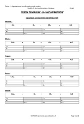 Les combustions, un exemple de transformations chimiques - Exercices avec les corrections : 10ème Harmos - PDF à imprimer