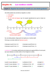 Repérer les nombres relatifs sur une droite graduée - Cours : 9eme Harmos - PDF à imprimer