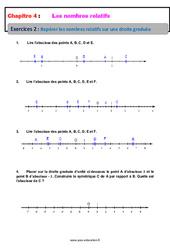 Repérer les nombres relatifs sur une droite graduée - Exercices avec correction : 9eme Harmos - PDF à imprimer