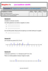 Repérer les nombres relatifs sur une droite graduée - Examen Evaluation, bilan, contrôle avec la correction : 9eme Harmos - PDF à imprimer