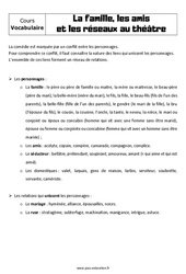 La famille, les amis et les réseaux au théâtre - Cours : 9eme Harmos - PDF à imprimer