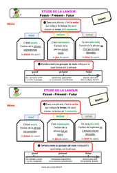 Passé - présent - futur - Étude de la langue - Cours, Leçon : 4ème Harmos - PDF gratuit à imprimer