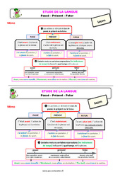 Passé - présent - futur - Étude de la langue - Cours, Leçon : 5ème Harmos - PDF gratuit à imprimer