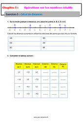 Calculs de distances - Les nombres relatifs - Exercices avec correction : 9eme Harmos - PDF à imprimer