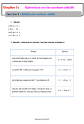 Addition de nombres relatifs - Exercices avec correction : 9eme Harmos - PDF à imprimer