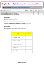 Addition de nombres relatifs - Examen Evaluation, bilan, contrôle avec la correction : 9eme Harmos - PDF à imprimer